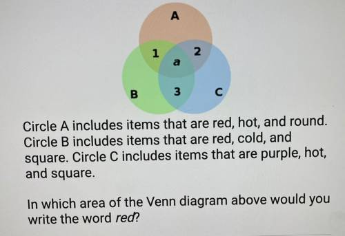 A

1
2
B
3
C
Circle A includes items that are red, hot, and round.
Circle B includes items that ar