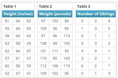 Which measure of center is the most appropriate for the data in Table 2 (Weight)? Give a reason for