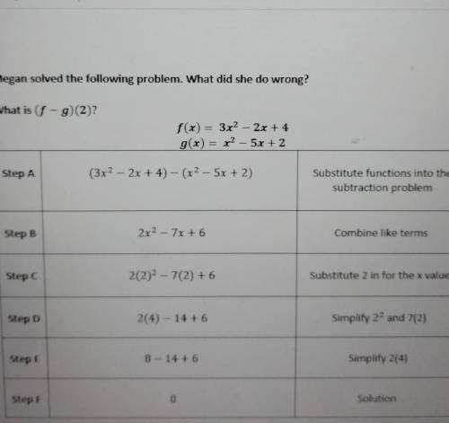 Megan solved the following problem. What did she do wrong?What is (f - g) (2)?​