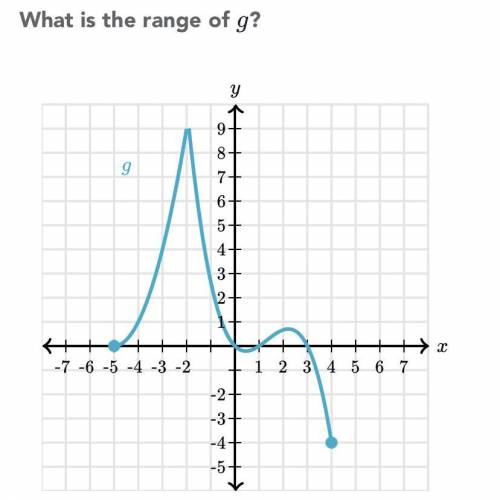 What is the domain of g?