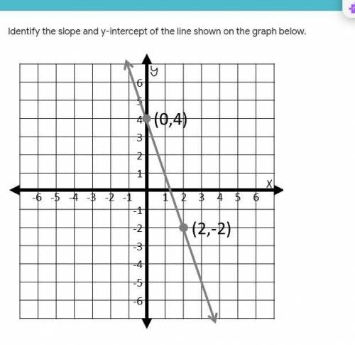 In class slope and y intercept 50 points