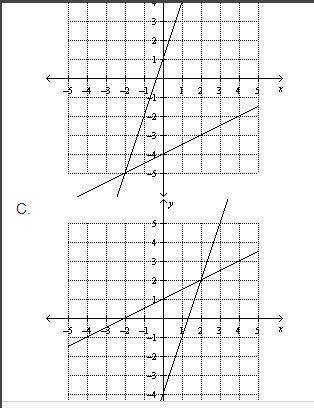 Which of the following shows the solution for the system of linear equations?