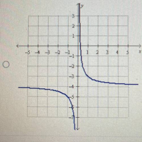 If f(x) = 1/x and g(x)= x+4, which of the following is the graph of (gºf)(x)?