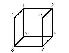 In the cube shown below, the distance between vertices 2 and 6 is 18 cm.

If the cube is divided i