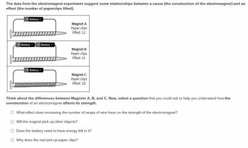 Please answer asap <3

The data from the electromagnet experiment suggest some relationships be