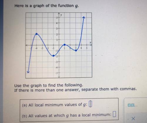 Here is a graph of the function g.

W
Use the graph to find the following.
If there is more than o