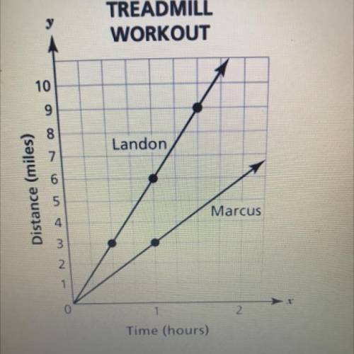 Landon, Marcus, and Nick work out on treadmills at a gym. The graph shows the relationship

betwee
