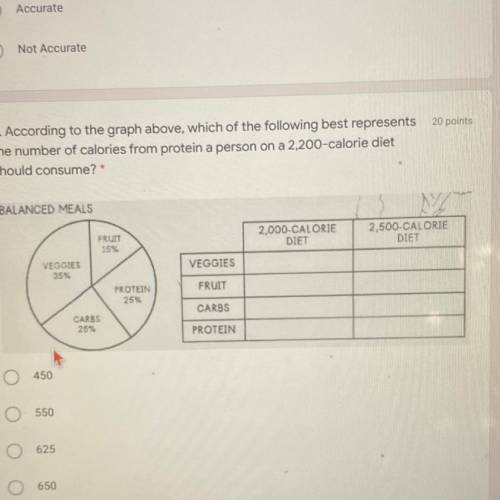 According to the graph Which following best represents a number of calories of some protein a perso