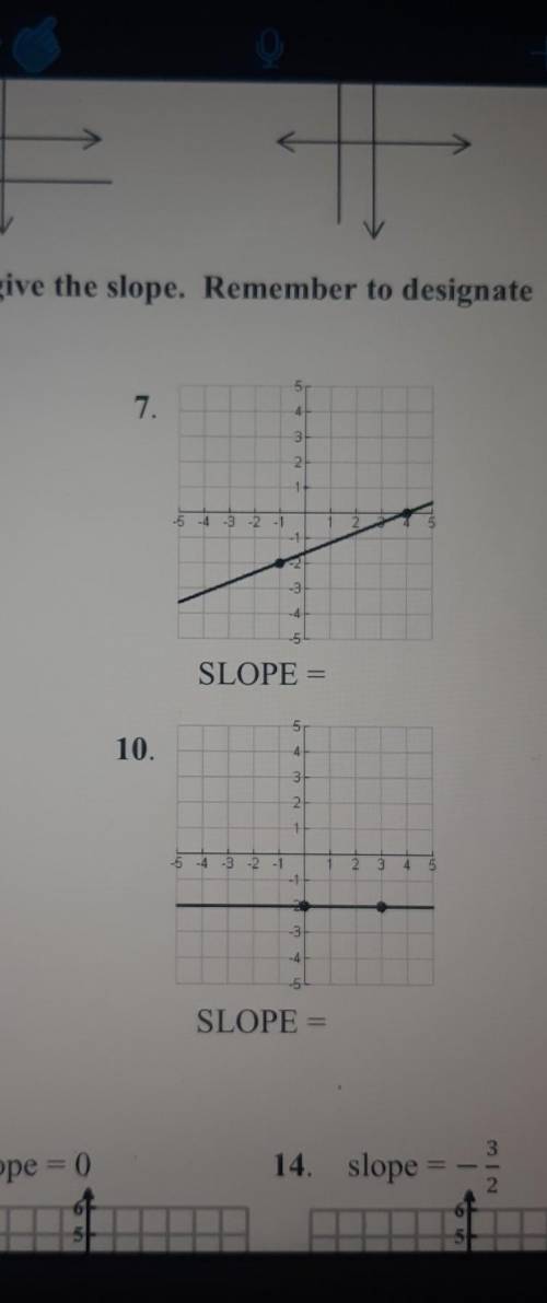 Draw a slope triangle for each line (when possible) and give the slope. remember to designate if sl