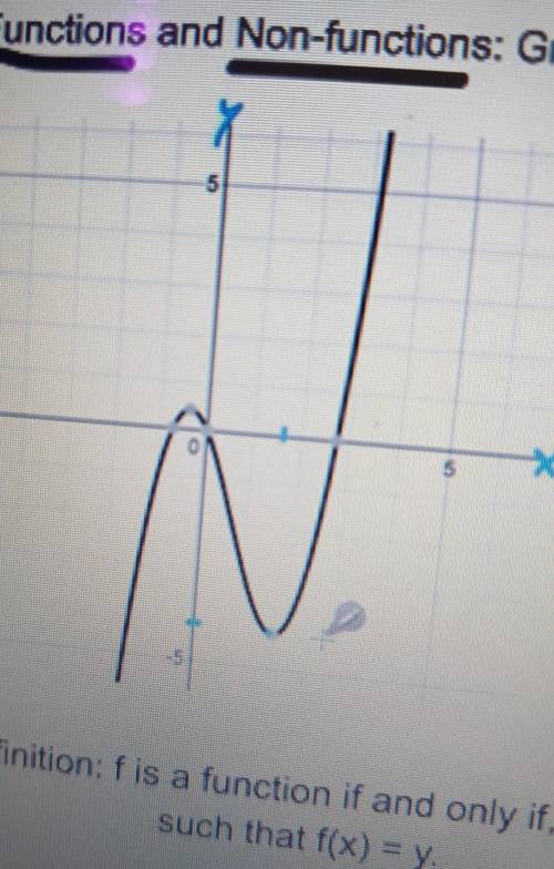 True or false: the first example is a function​