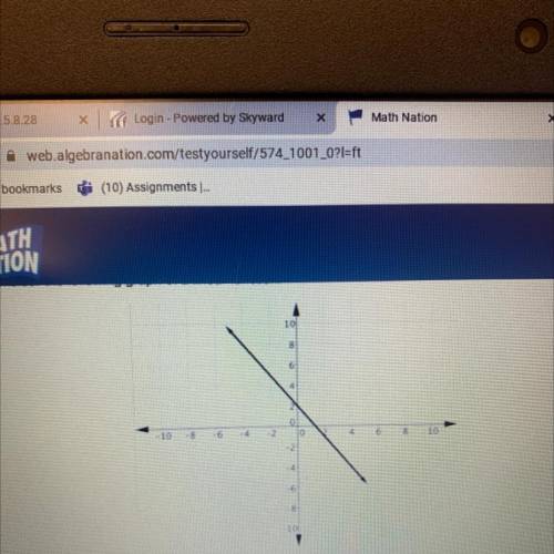 Consider the following graph of a linear function.

Which equations have the same slope as the gra