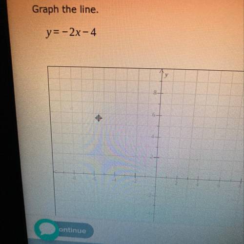 I need help cuz i don’t know how to graph