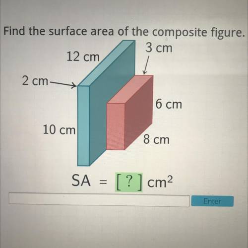 Find the surface area of the composite figure.

3 cm
12 cm
2 cm
6 cm
10 cm
8 cm