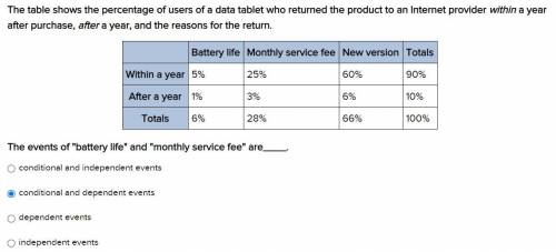 HELP PLZ! WILL GIVE BRAINLIEST.

The table shows the percentage of users of a data tablet who retu