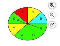 (HELP FAST FINAL EXAM) Assume that the spinner cannot land on a line. Determine the odds against th