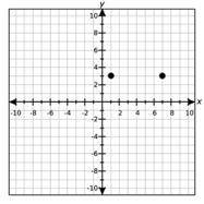 Two points on the graph of a quadratic function are shown on the grid below

What is the equation
