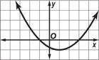 What are the roots of the quadratic equation whose related function is graphed at the bottom?

a)