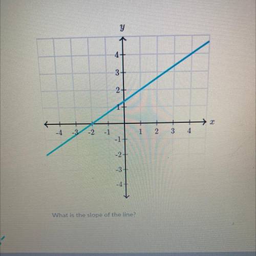What’s the slope of the line ? plz help