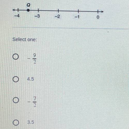 Which number best represents Point Q on the number line below?