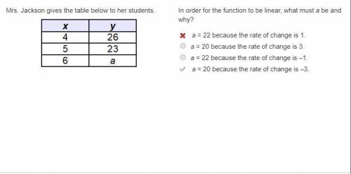Mrs. Jackson gives the table below to her students.

In order for the function to be linear, what