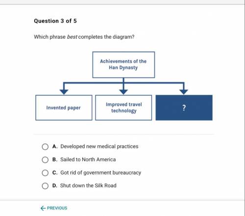 Which phrase best completes the diagram?