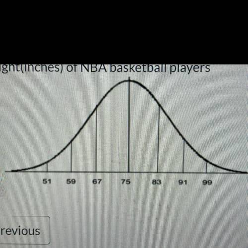 Below is the normal distribution curve for height (inches) of NBA basketball players.

If there ar