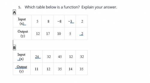Which table below is a function? explain