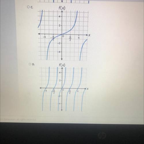 Select the correct answer. The parent tangent function is transformed such that its period is halve