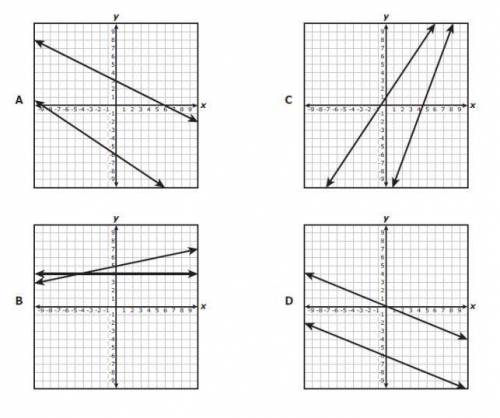 Which graph appears to show the solution to a system of equations as being (-4.5, 4)?