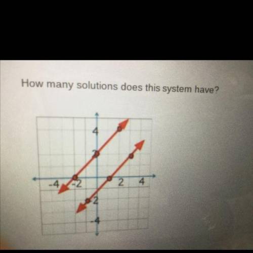 How many solutions does this system have