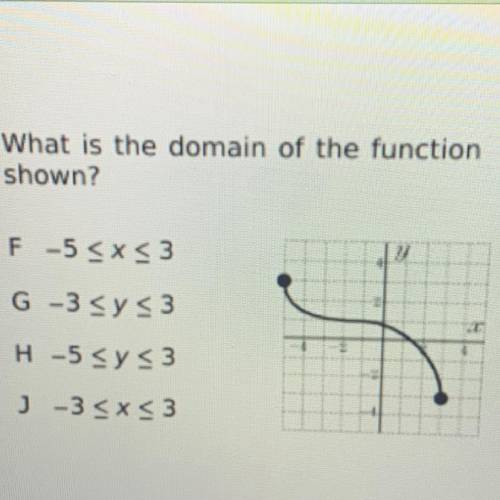 Which is the domain of function shown?