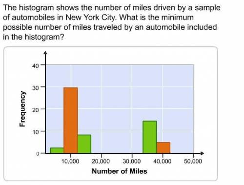A: 7,500 miles

B: 5,000 miles
C: 0 miles
D: 2,500 miles
PLEASE HELP FAST