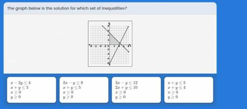 The Graph below is the solution for which set of inequalities.