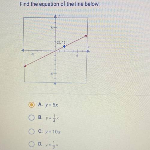Find the equation of the line below.
5
(2,1)
-5
5