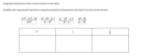 NEED ANSWER ASAP 30 POINTS

Drag each expression to the correct location on the table.
Simplify ea
