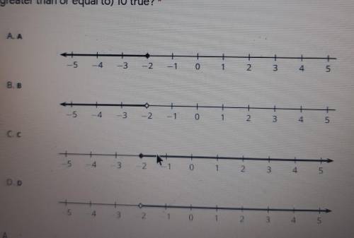 2. Which number line shows all the values of y that make the inequality -b0 points - 2 (greater tha