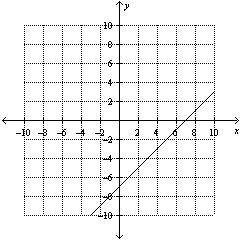 1.

Match the graph with its equation.
A. 7x + 7y = 0
B. 7x + 7y = 49
C. 7x – 7y = –49
D. –7x +7y