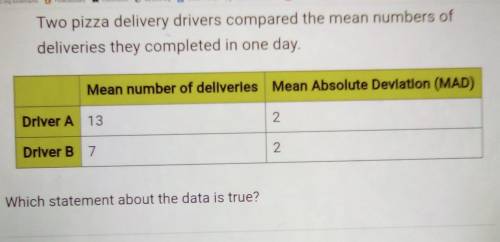 Which statement about the data is true? O A. The MAD for driver A is more than the MAD for driver B