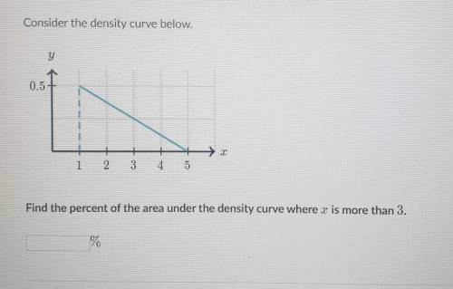 Find the percent of the area under the density curve where x is more than 3. ​