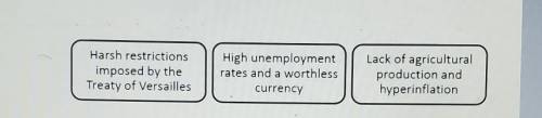Harsh restrictions imposed by the Treaty of Versailles High unemployment rates and a worthless curr