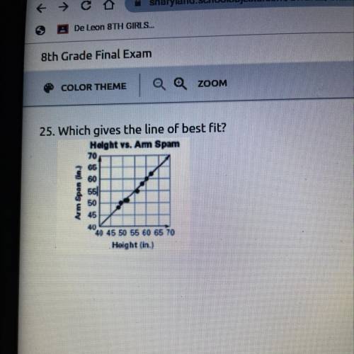 Which gives the line of best fit?

Helght vs. Arm Spam
70
G5
60
55]
50
45
40
40 45 50 55 60 65 70