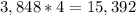 3,848*4=15,392