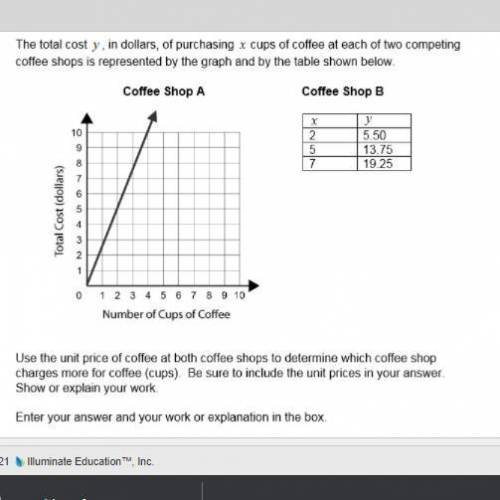 Which coffee shop charges more for coffee cups?