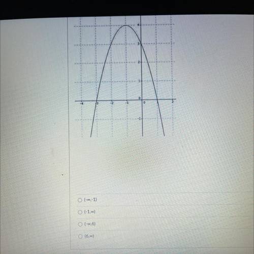 For what intervals of x is f(x) increasing