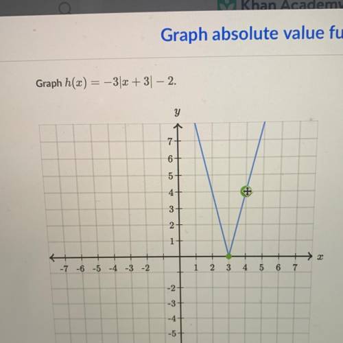 Graph h(x) = -3|x+3| -2
