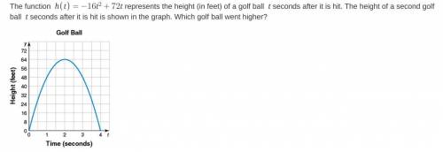 What is the maximum height of the first golf ball? Which golf ball went higher?