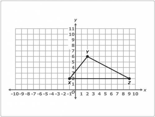 Look at △XYZ on the coordinate plane below. Which statements about △XYZ are true? Select all that a