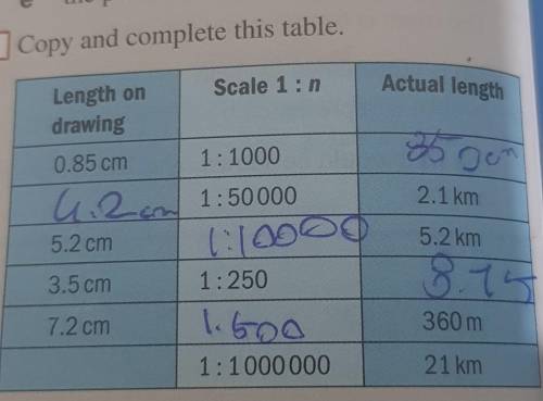 Can anyone explain to me how are these done? please explenation!Like what is the formula?​