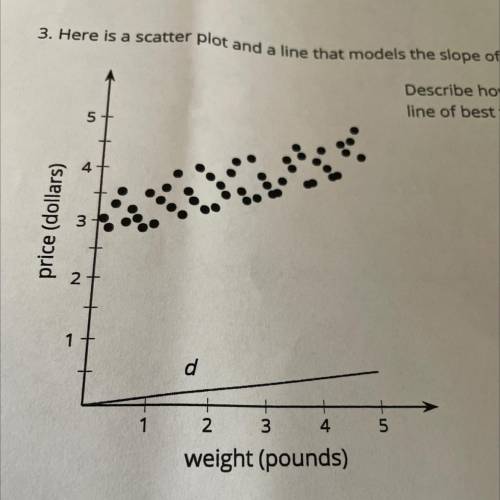 3. Here is a scatter plot and a line that models the slope of the data.

Describe how to move line