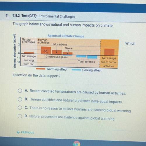 The graph below shows natural and human impacts on climate.

assertion do the data support?
A. Rec